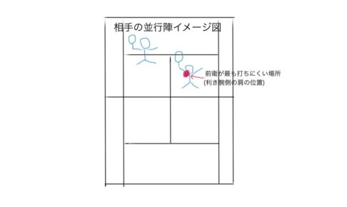 ボディー攻撃