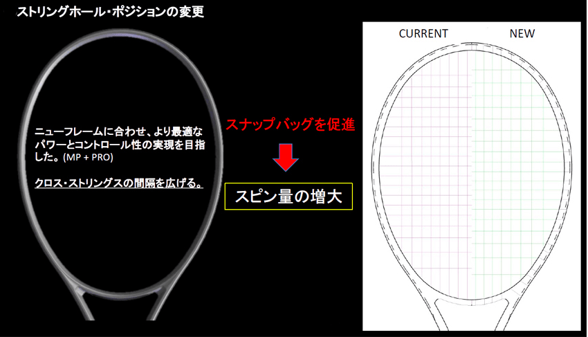 【HEAD】グラフィン360 スピードMP インプレッション » テニス上達奮闘記