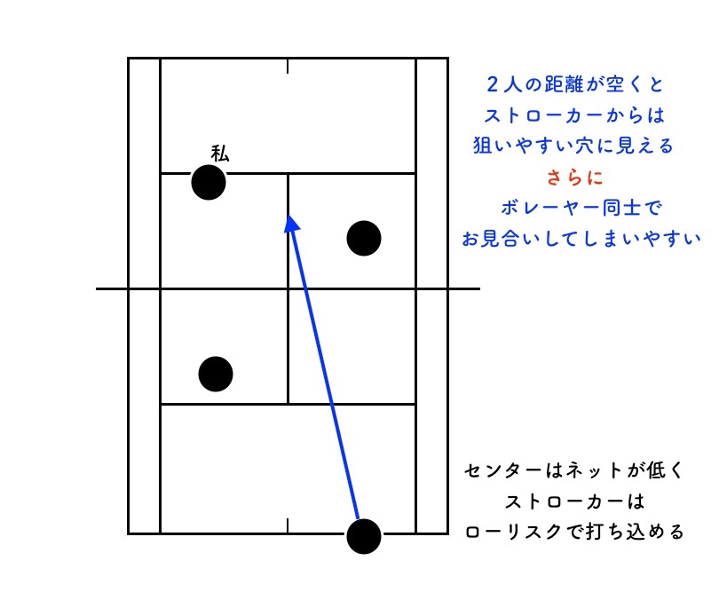 ダブルス並行陣 相手の打ち易い場所を消す立ち位置