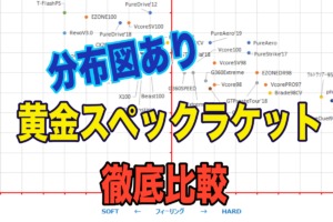 黄金スペック比較