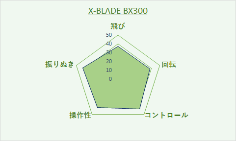 x-bladebx300 レーダーチャート