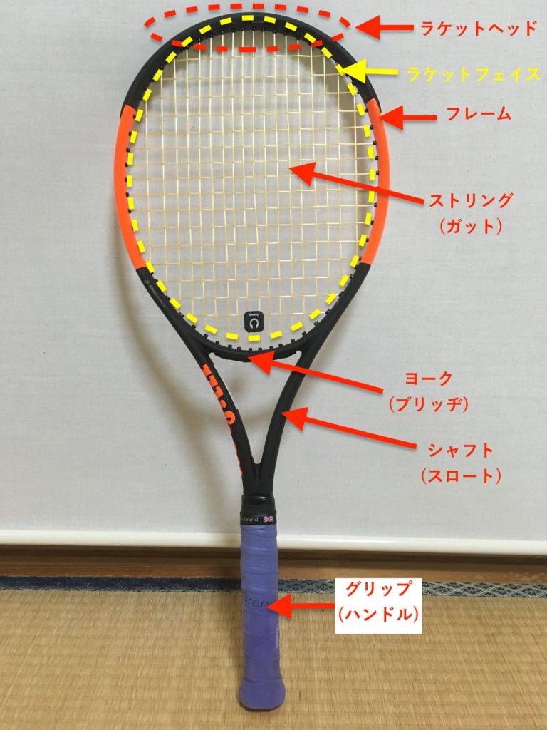 新到着 テニスラケット sipp.dilmil-semarang.go.id