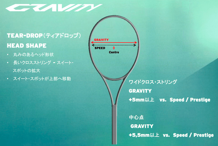 グラフィン360+