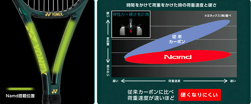 エヌアムド