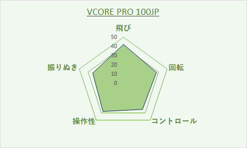 VCORE PRO100 JP インプレッション