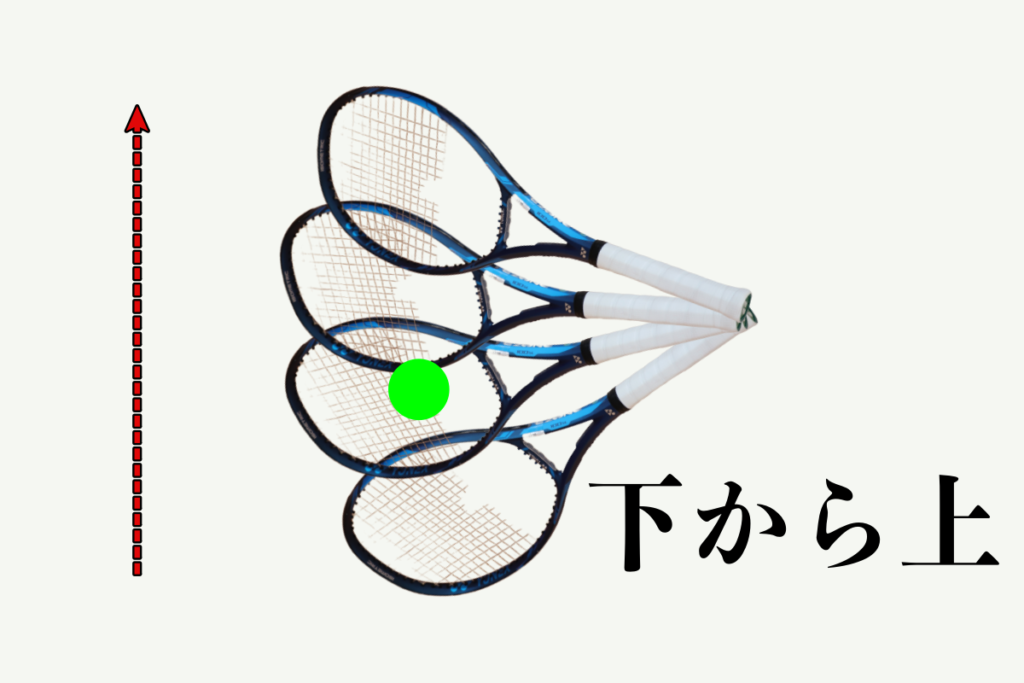 下から上スイング