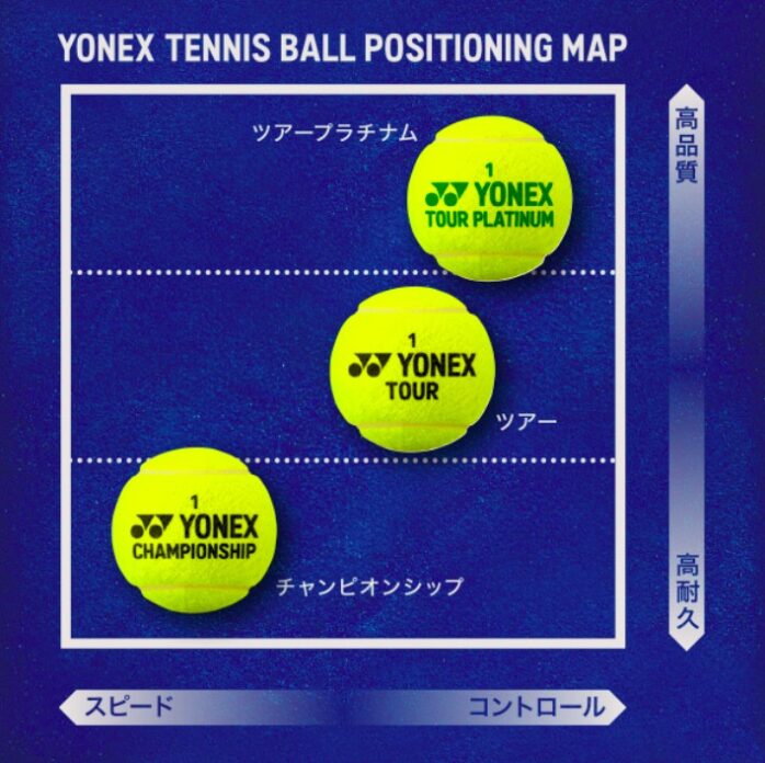 YONEX/テニスボール】チャンピオンシップの特徴・打球感・耐久性をインプレ » テニス上達奮闘記