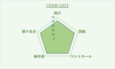 CX200 2021 インプレ