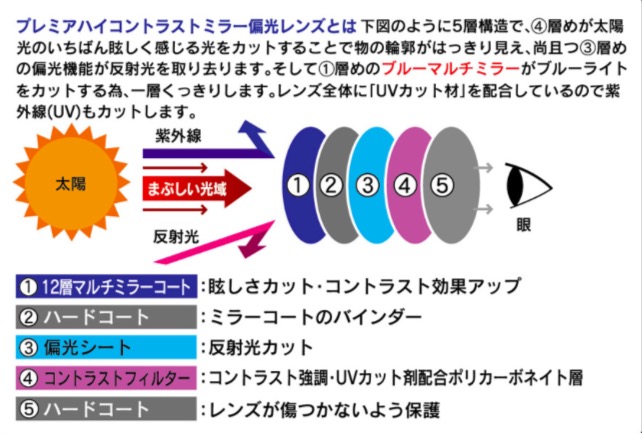 PRINCE】サングラス PSU731 口コミ・レビュー » テニス上達奮闘記