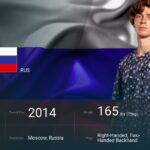 アンドレイ・ルブルフ プロフィール