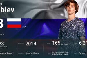 アンドレイ・ルブルフ　プロフィール