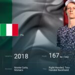 ヤニック・シナー