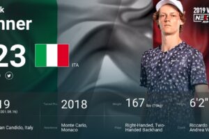 ヤニック・シナー