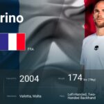 アドリアン・マナリノ情報