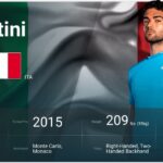 マッテオ・ベレッティーニ