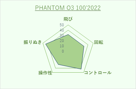 prince phantomO3100 2021 インプレ