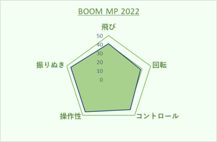 HEAD BOOM MP 2022 インプレ・レビュー