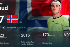 キャスパー・ルード情報