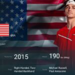 テイラーフリッツ