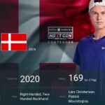 ホルガ・ルーネ選手情報