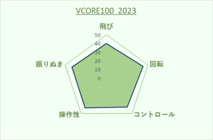YONEX VCORE100 2023 インプレ