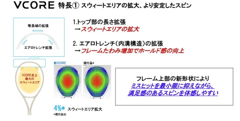 yonex vcore100 2026 インプレ