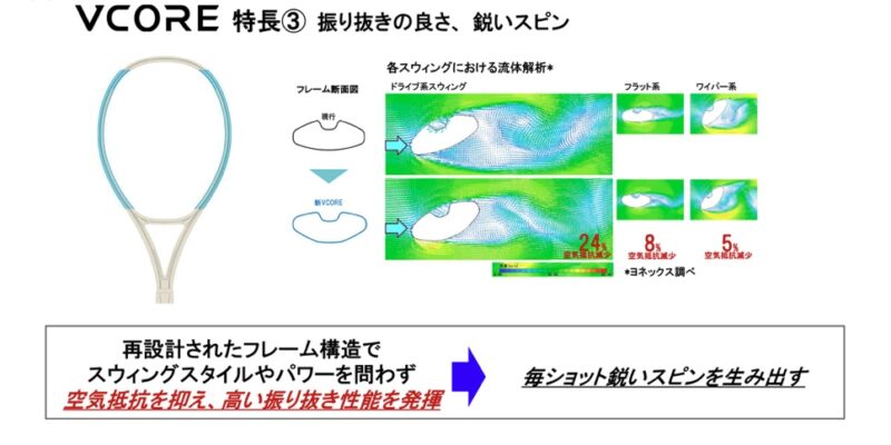 yonex vcore100 2026 インプレ