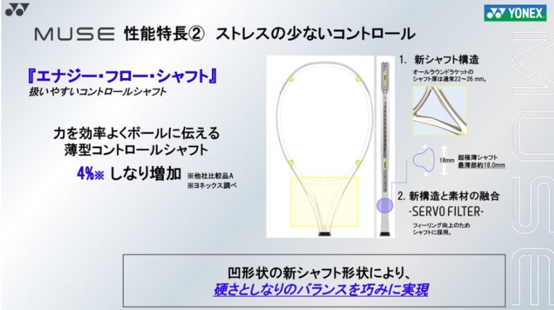 YONEX MUSE100 インプレ