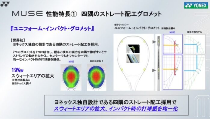 YONEX MUSE100 インプレ